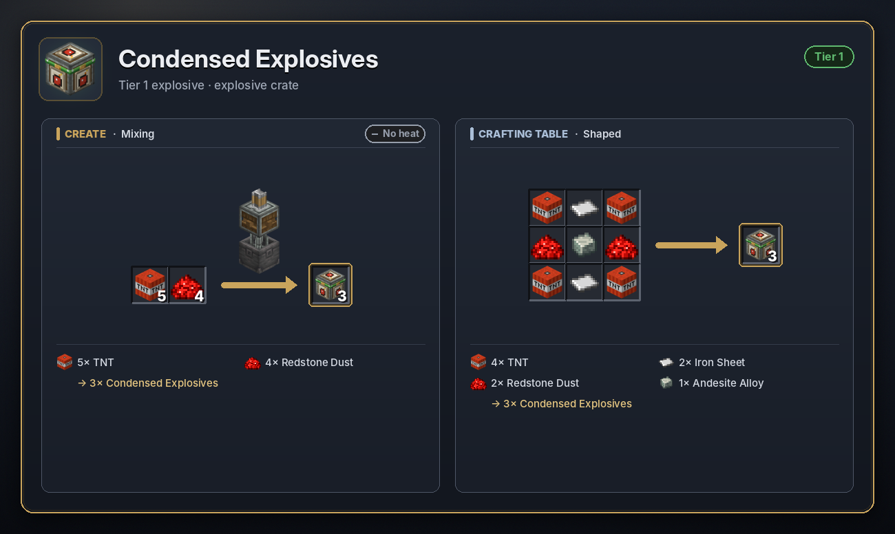 Condensed Explosives recipe