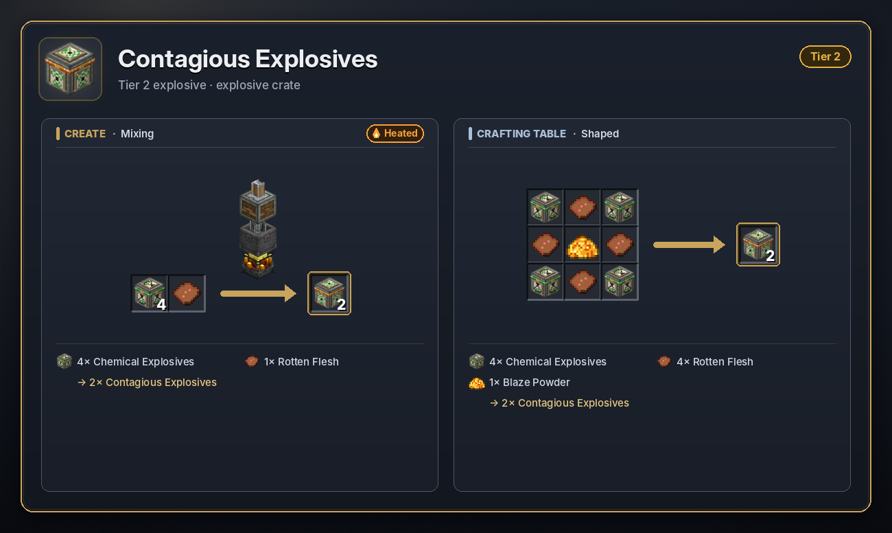 Contagious Explosives recipe