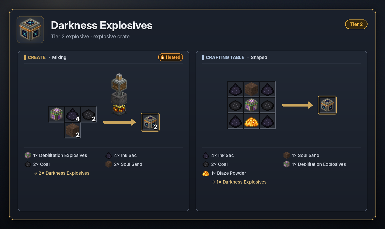Darkness Explosives recipe