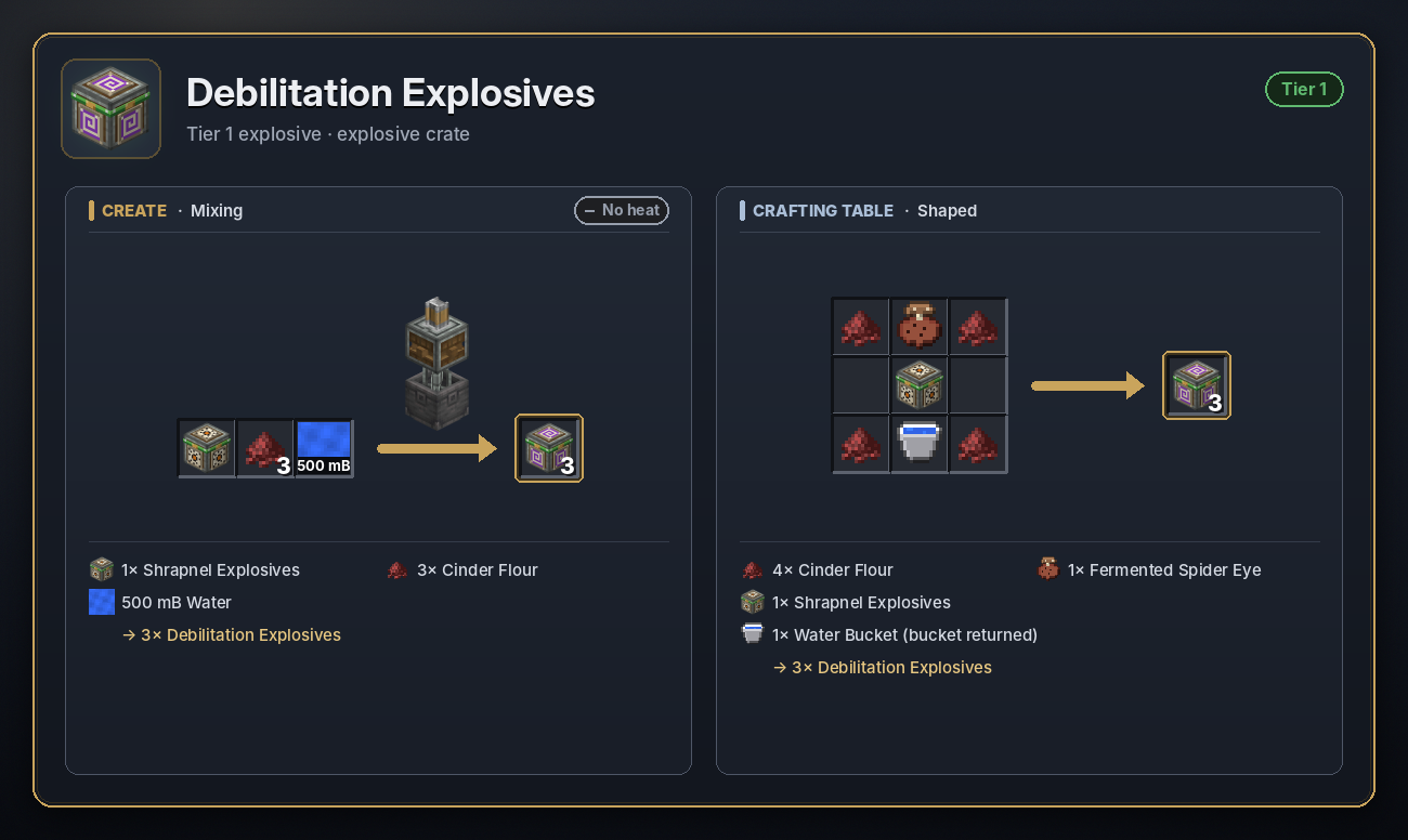 Debilitation Explosives recipe
