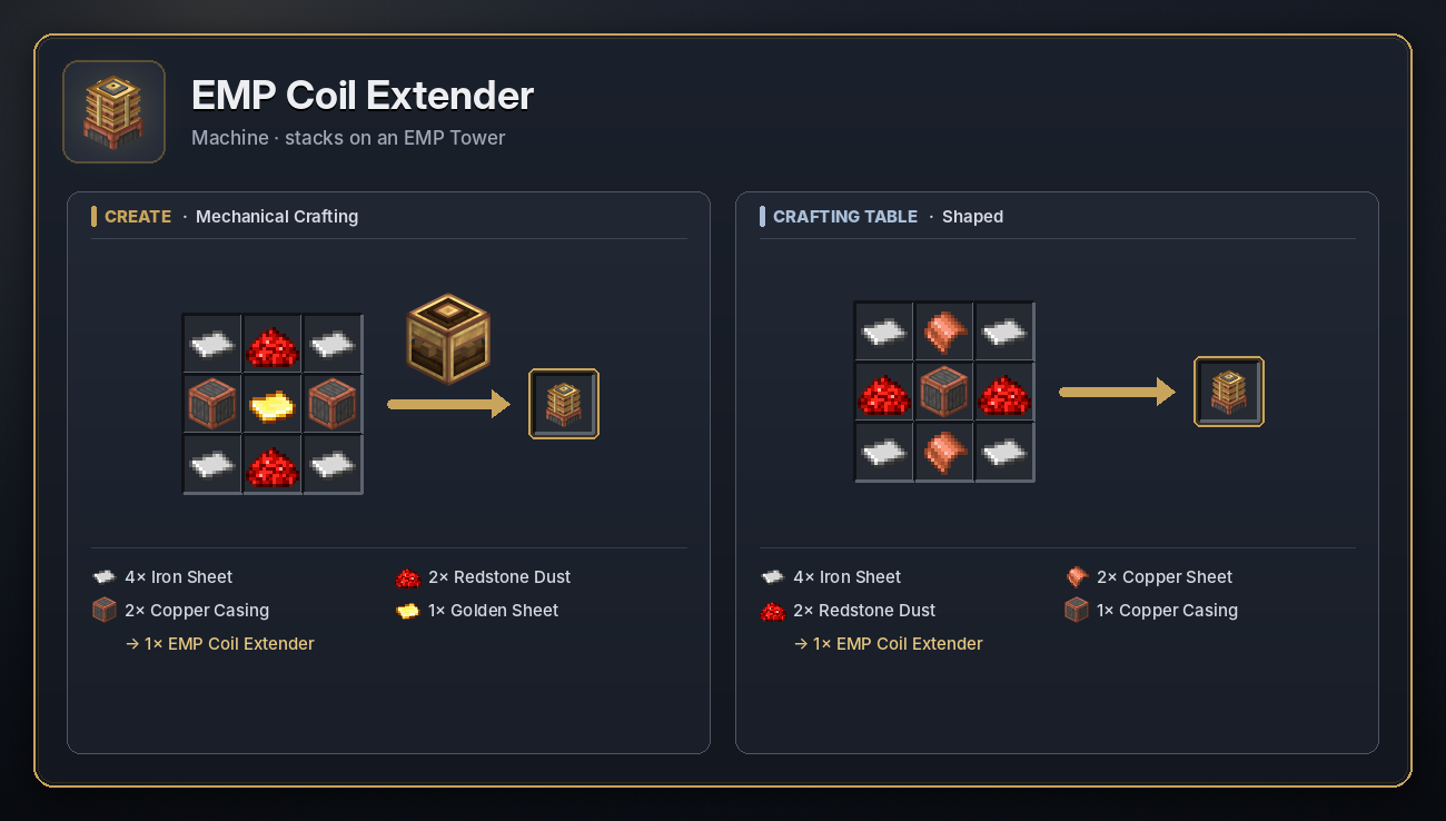 EMP Coil Extender recipe