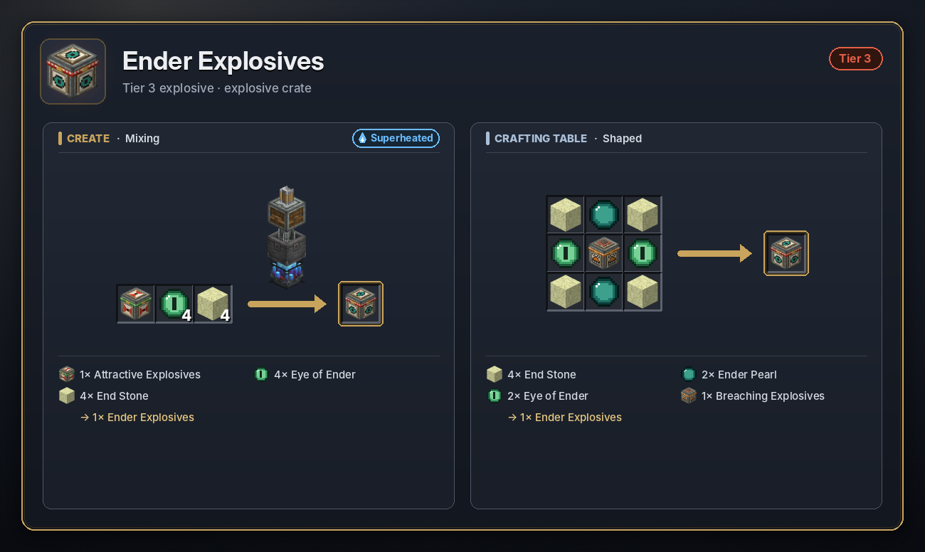 Ender Explosives recipe