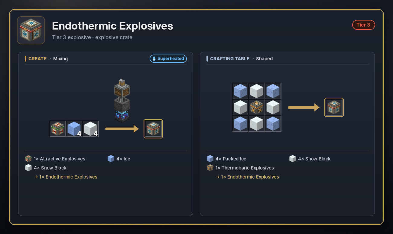 Endothermic Explosives recipe