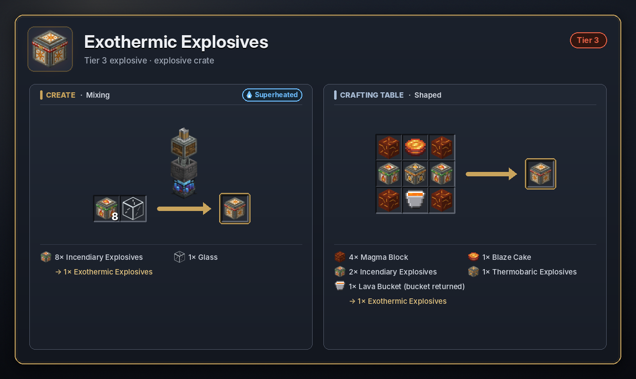 Exothermic Explosives recipe