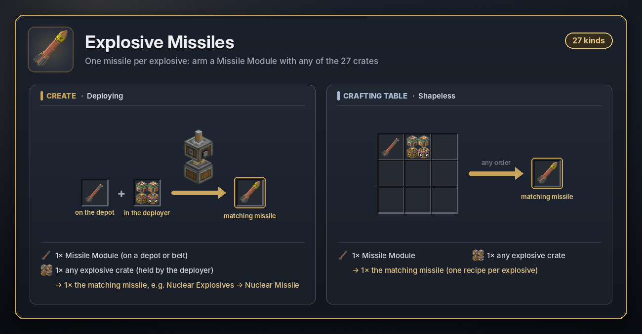 How every explosive missile is made