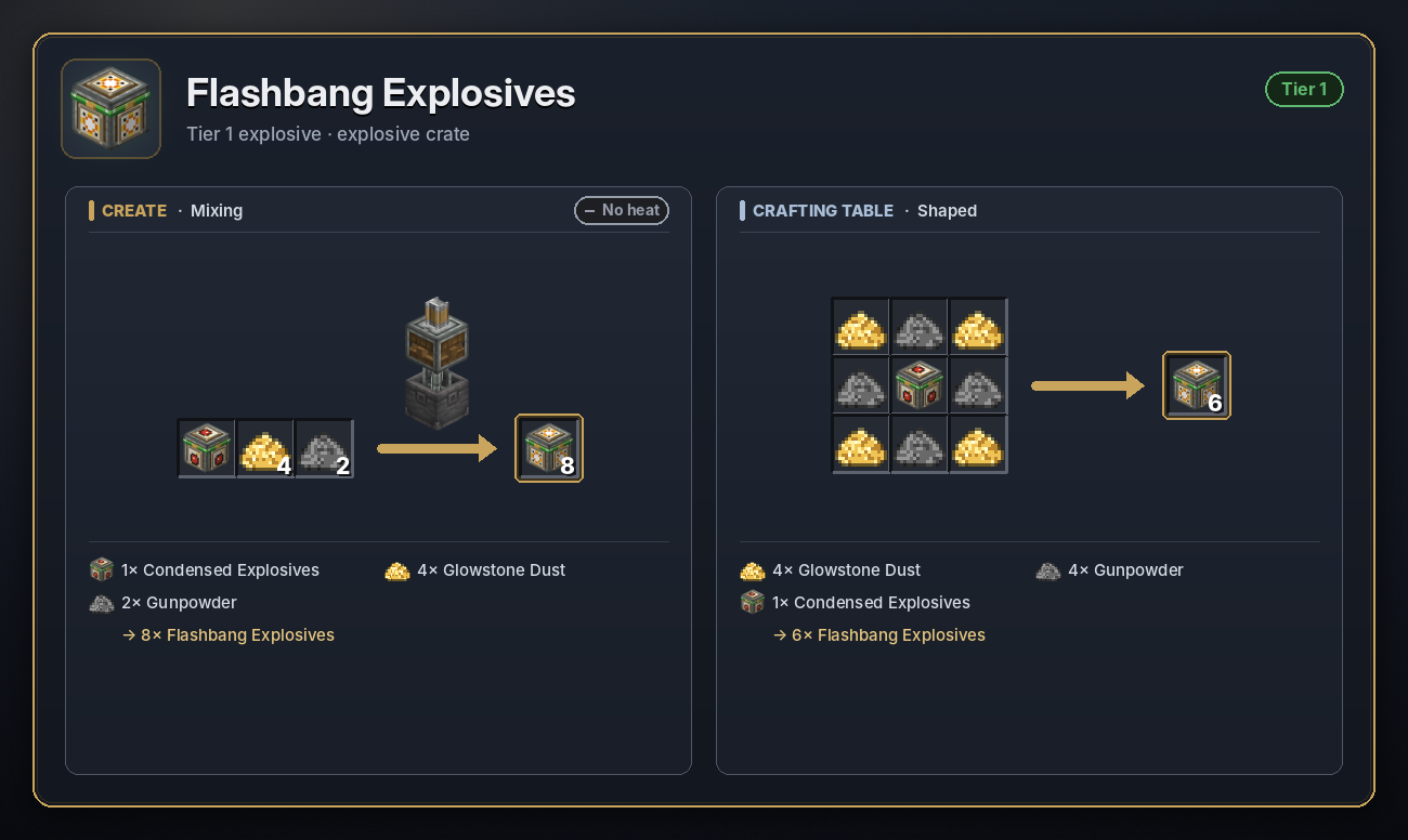 Flashbang Explosives recipe
