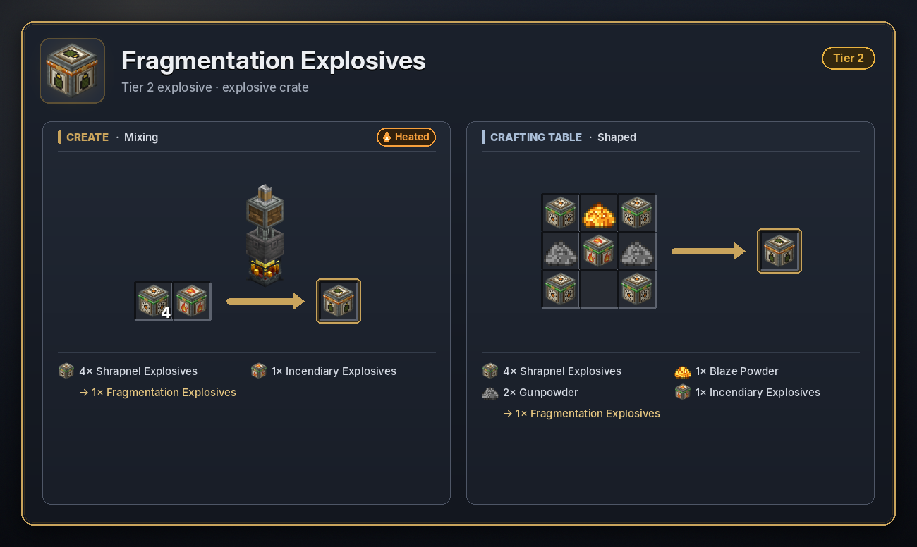Fragmentation Explosives recipe