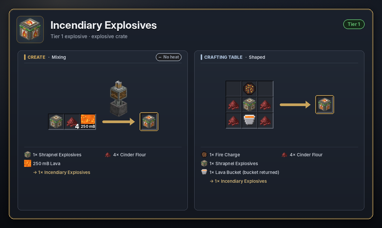 Incendiary Explosives recipe