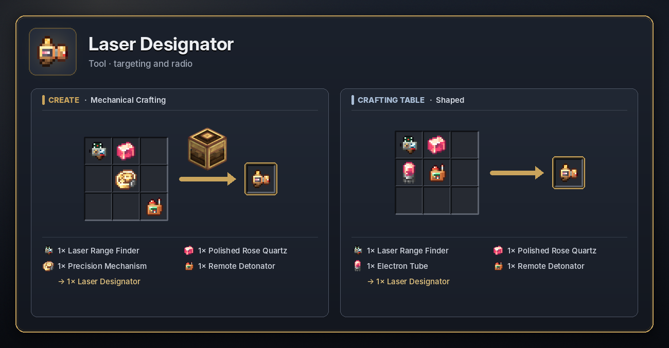 Laser Designator recipe