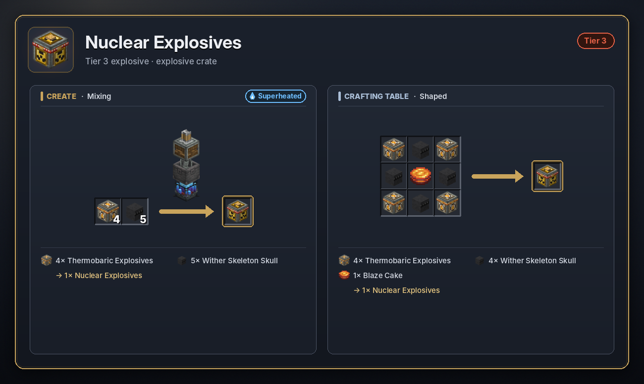 Nuclear Explosives recipe