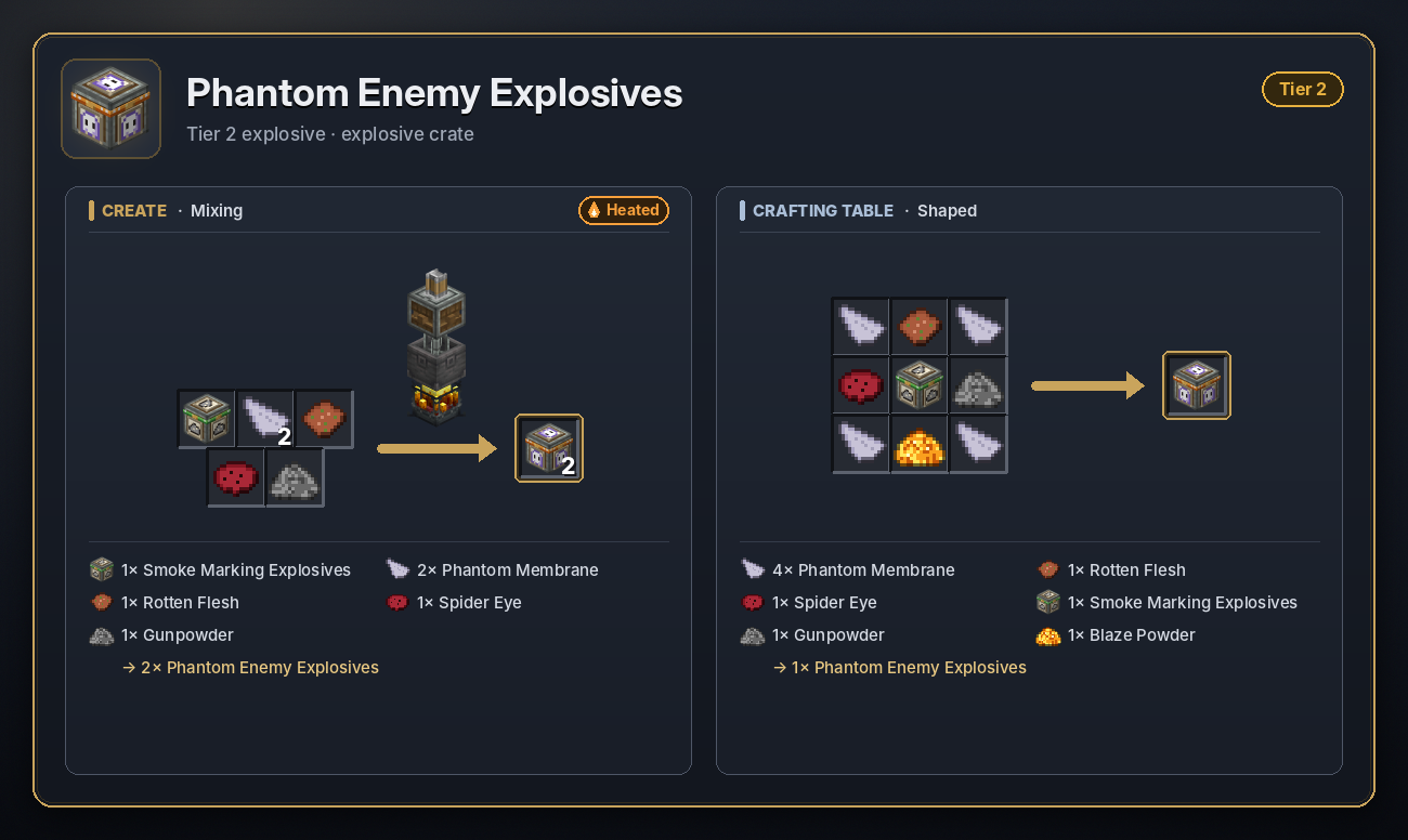 Phantom Enemy Explosives recipe