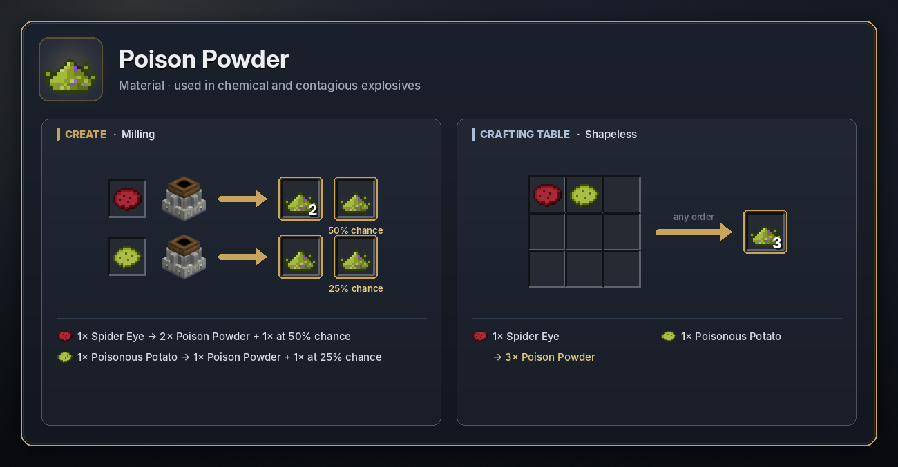 Poison Powder recipe