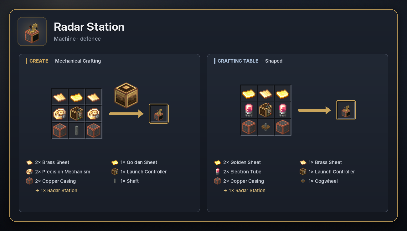 Radar Station recipe