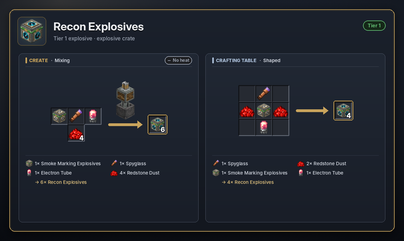 Recon Explosives recipe
