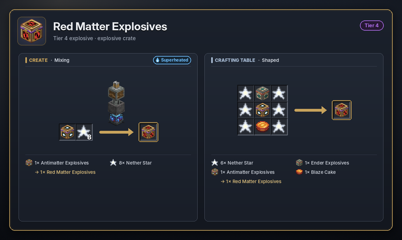 Red Matter Explosives recipe