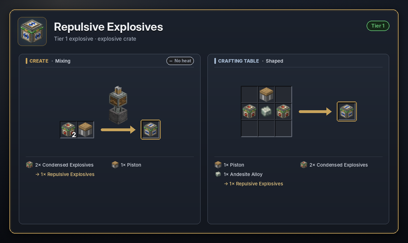 Repulsive Explosives recipe
