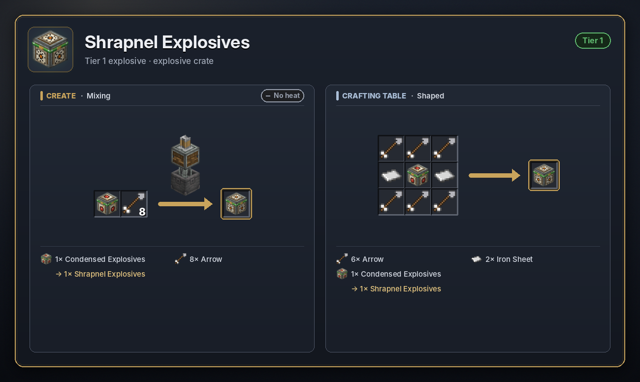 Shrapnel Explosives recipe