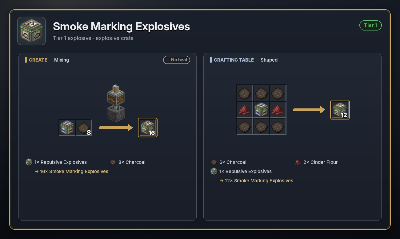 Smoke Marking Explosives recipe