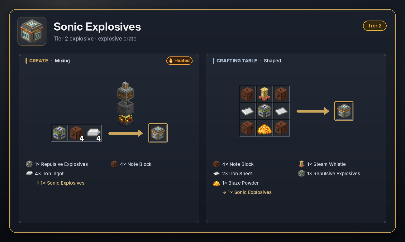 Sonic Explosives recipe
