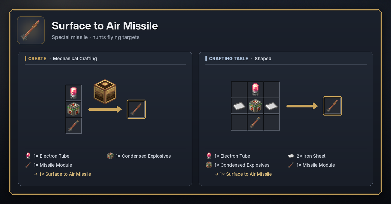 Surface to Air Missile recipe