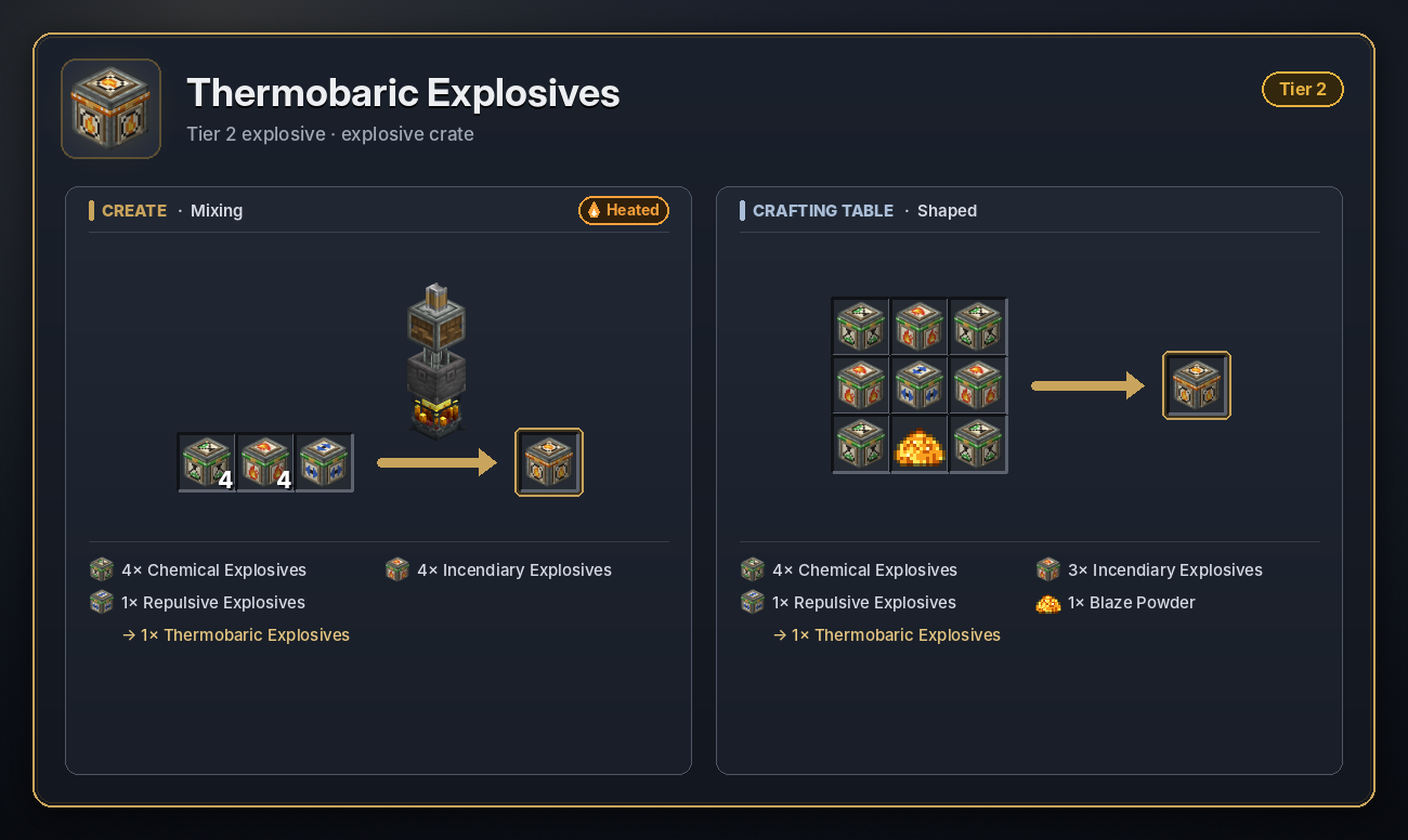 Thermobaric Explosives recipe
