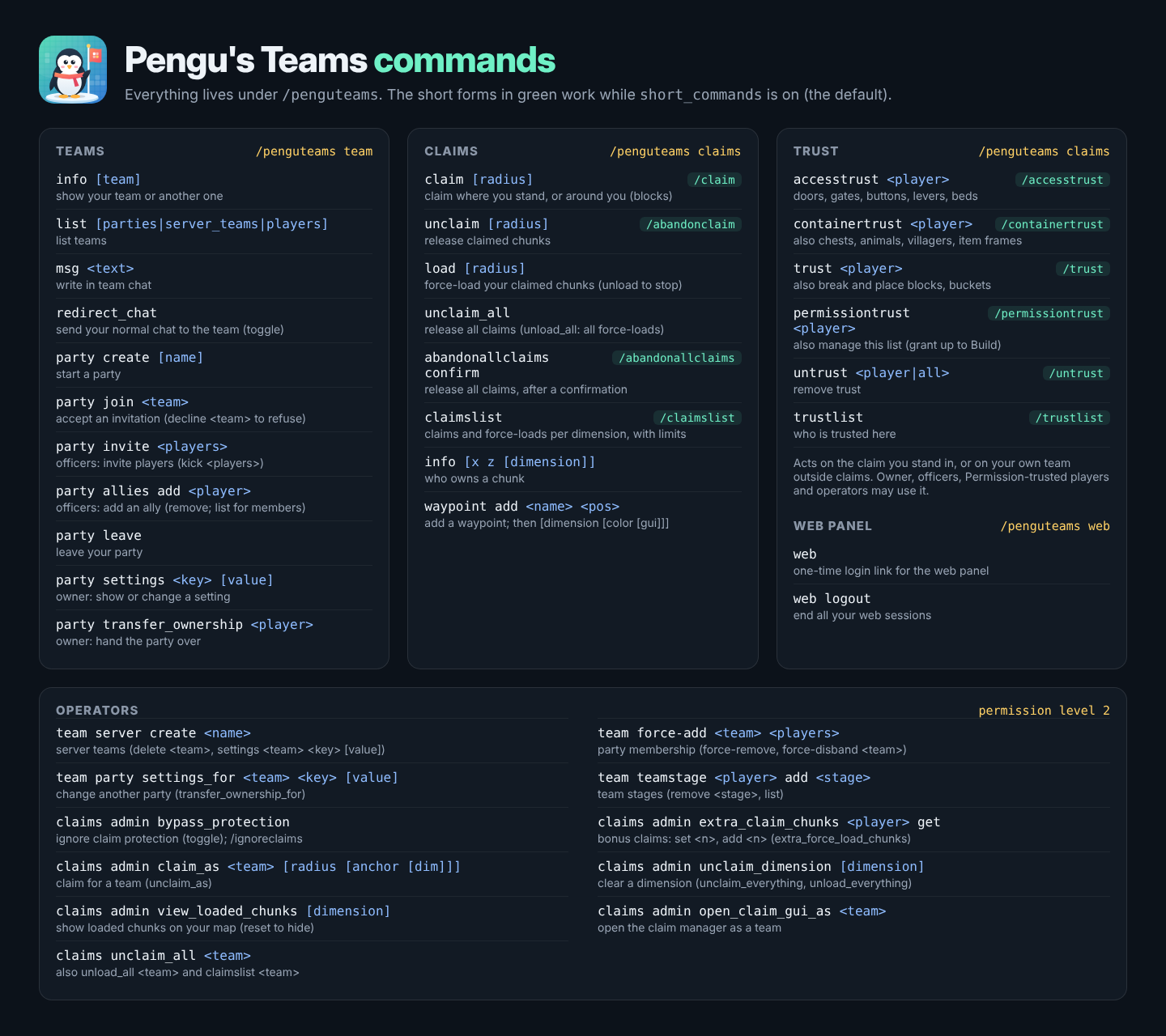 Command reference card