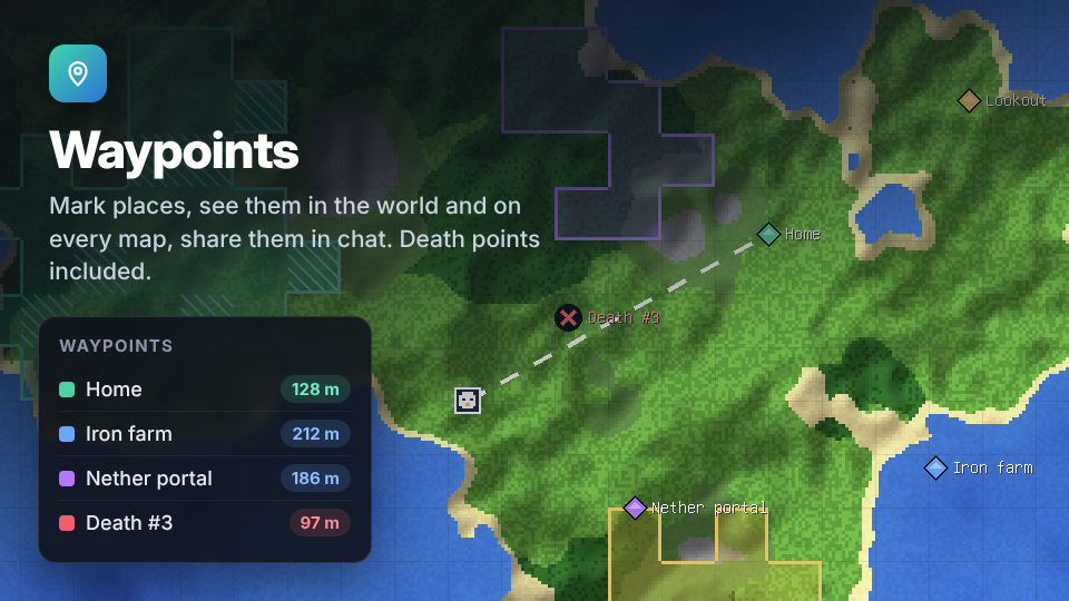 Waypoints