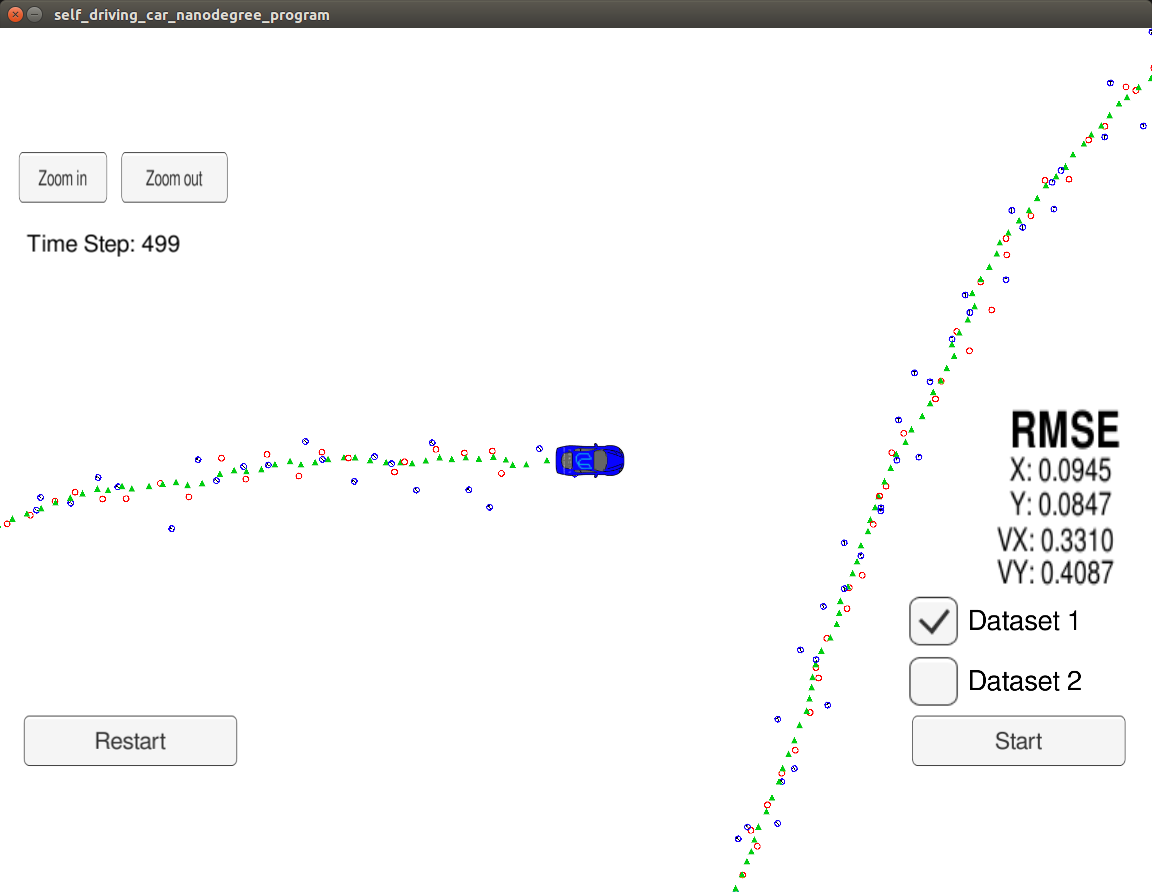 Results output