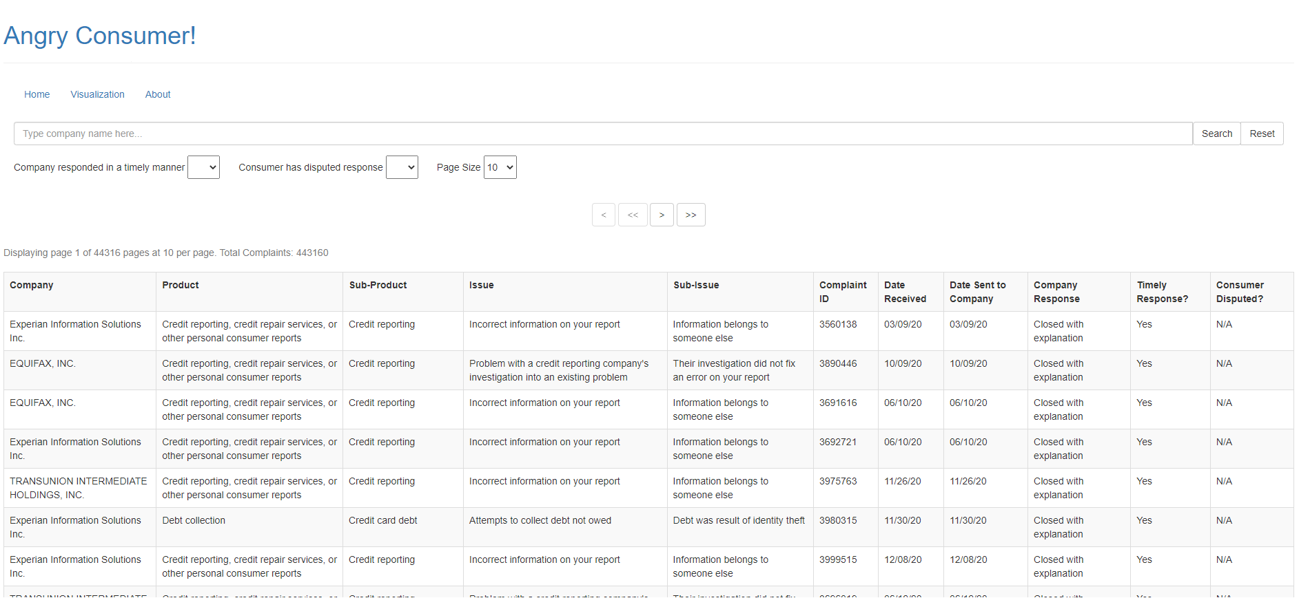 Angry Consumer data table