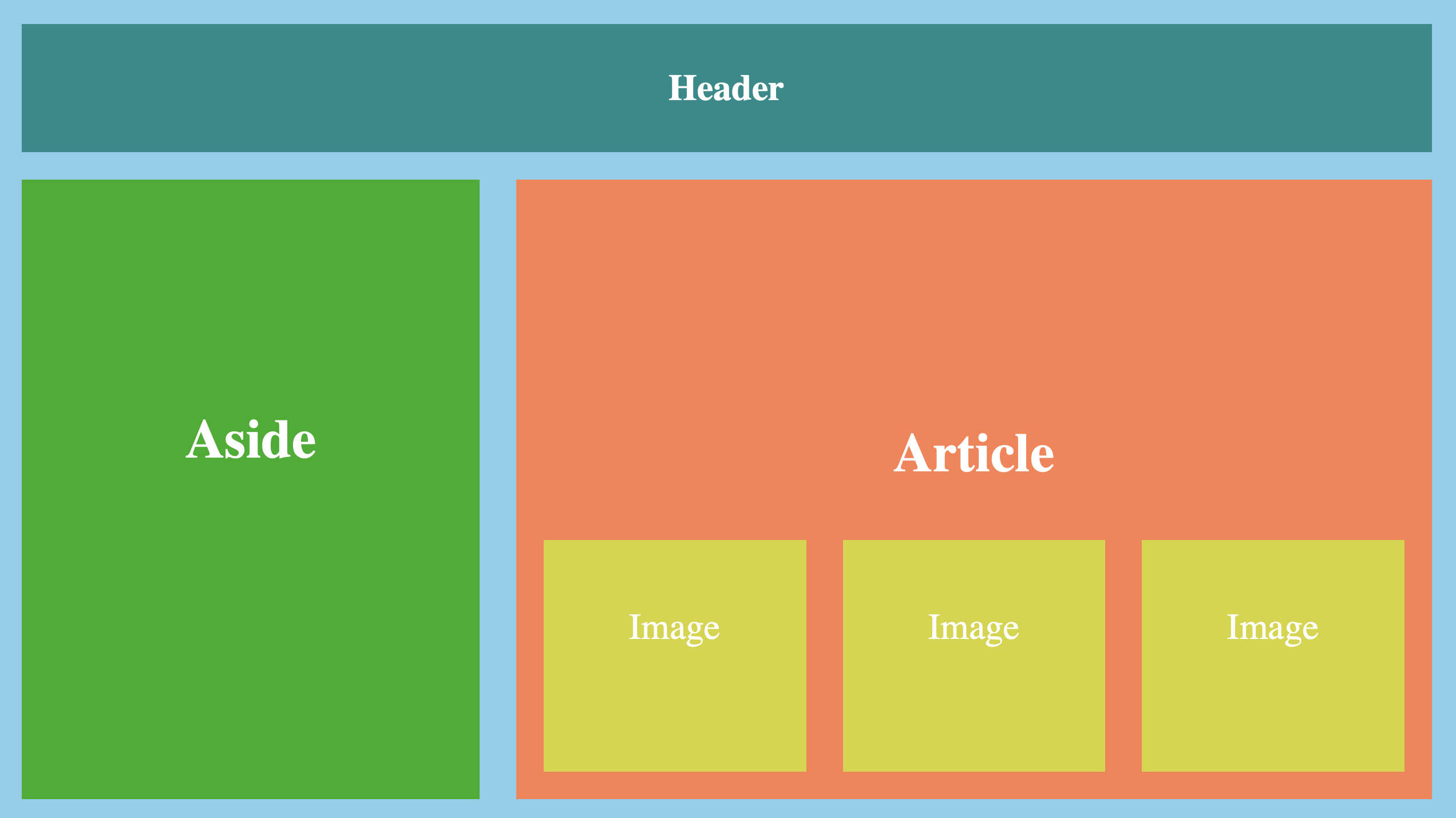 GitHub - navneetkumar22/placement_assignment_navneetkumar_cssq9