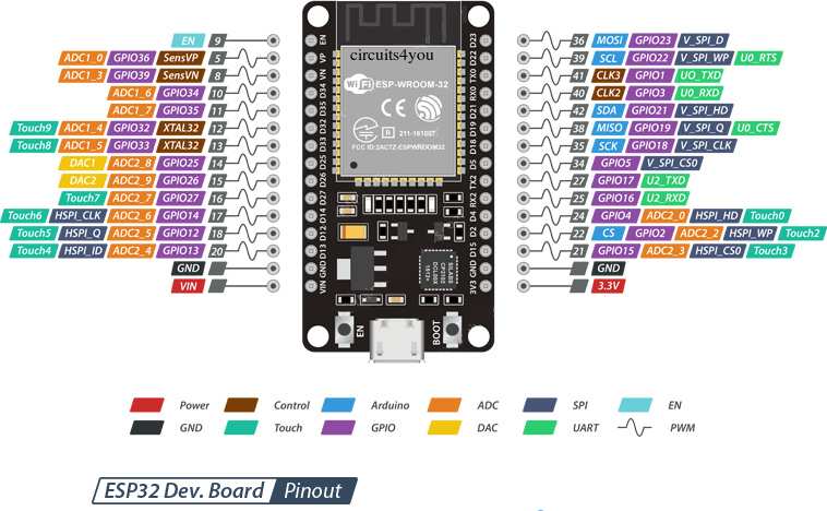 ESP32 pinout