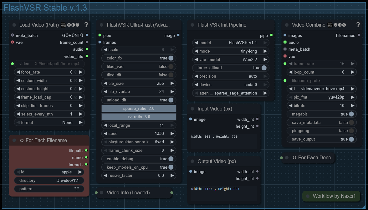 Workflow Preview