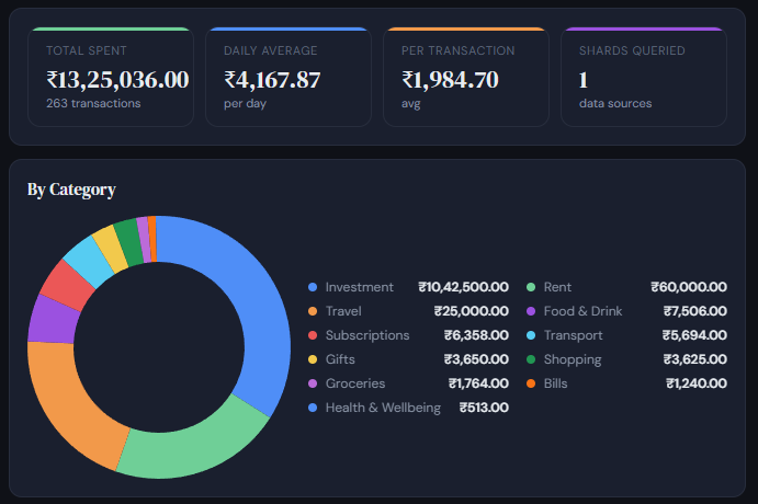 Analytics