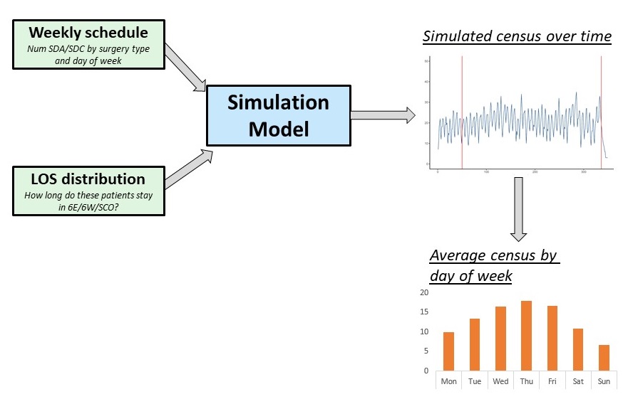 model diagram