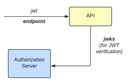 protected-api