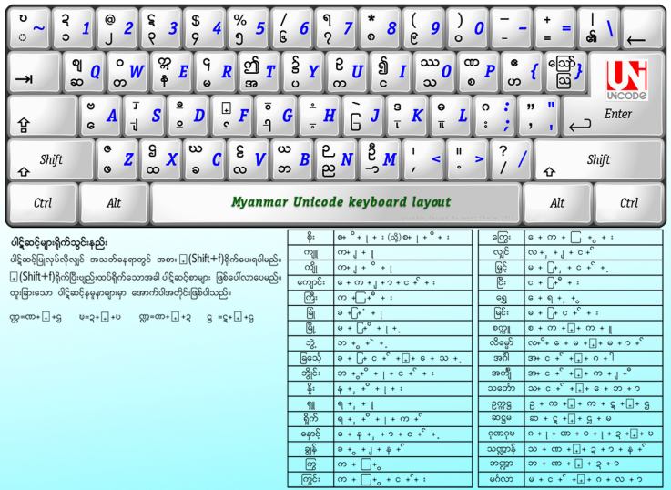 myanmar3 layout