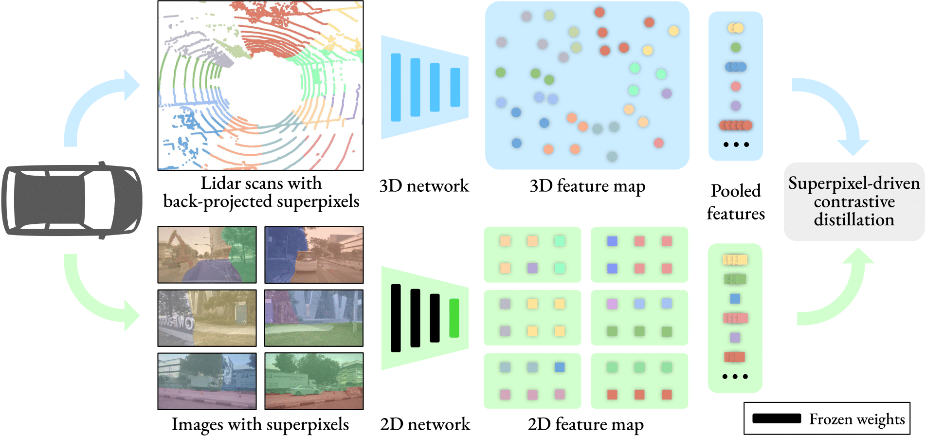 Overview of the method