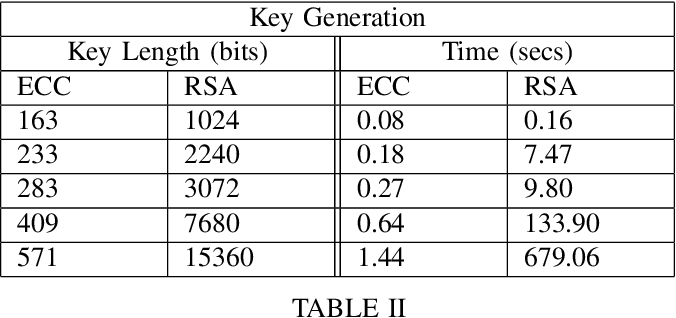 ECC vs RSA