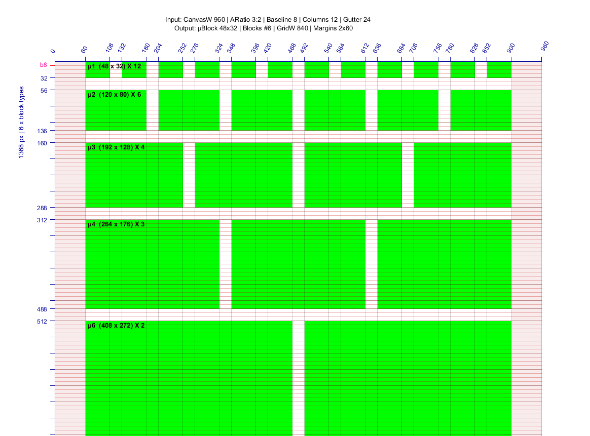 Rhythmic grid sample