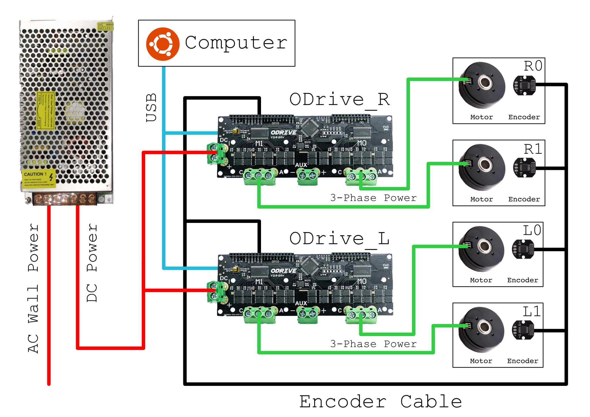 connection