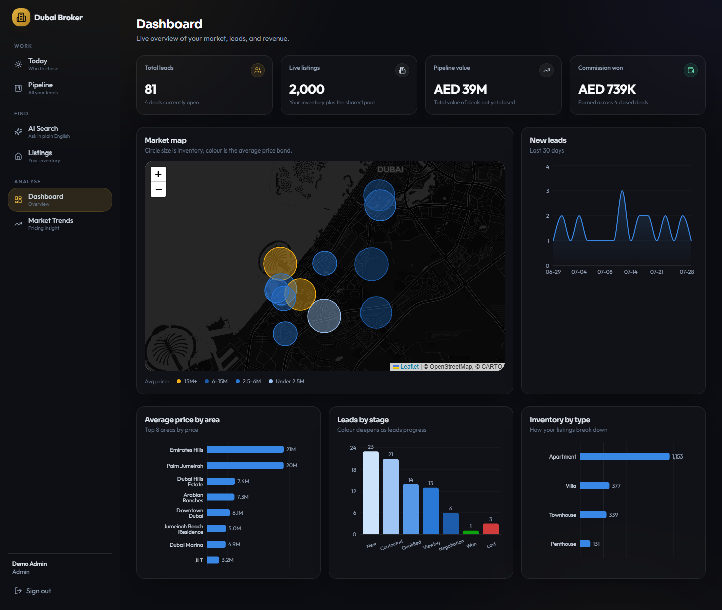 The dashboard with live statistics and a map of Dubai