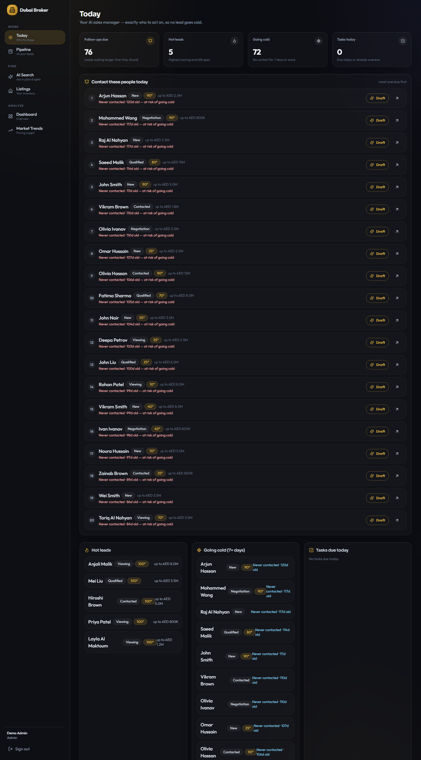 The Today page, showing which leads to follow up on first