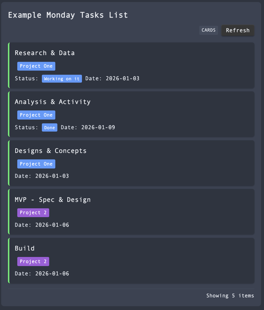 Embedded Dashboard - Cards View
