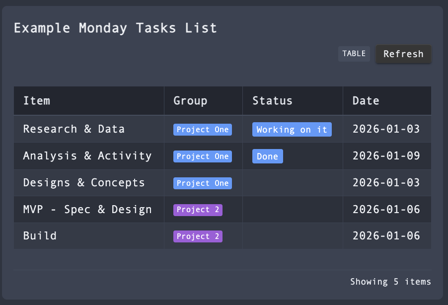 Embedded Dashboard - Table View