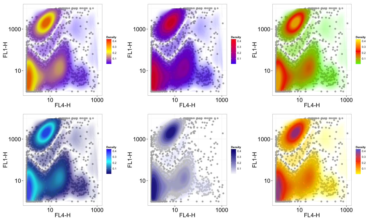 plot of chunk color-chunk-1