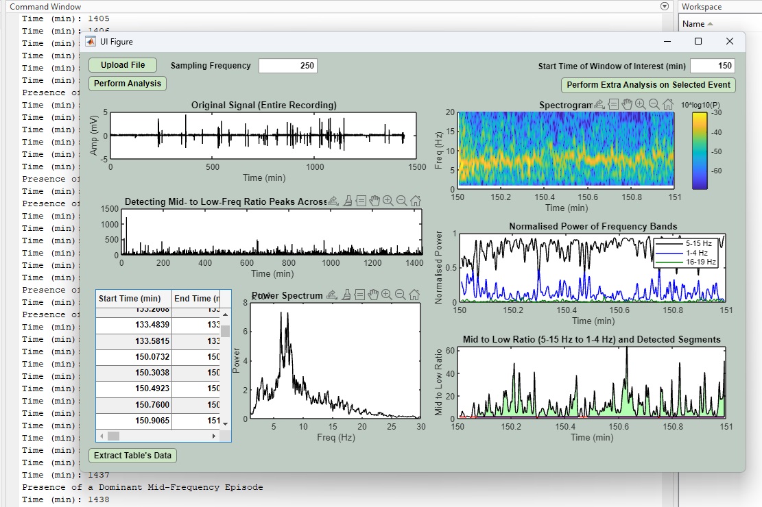 Execution of the Software on the Sample EDF File