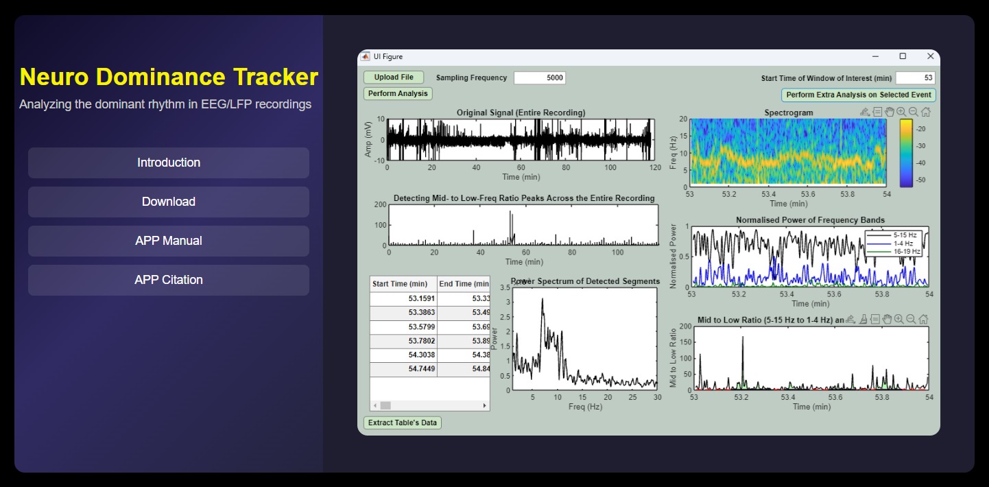 Neuro Dominance Tracker Front Page