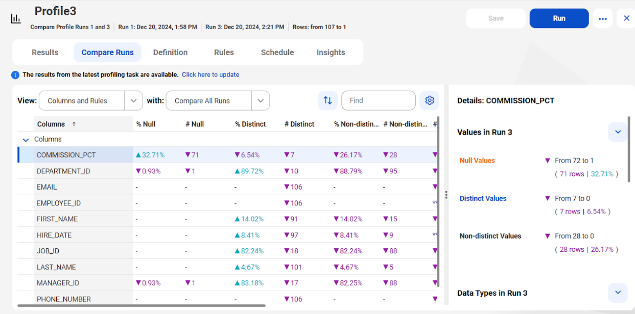 Final Data Profiling Results