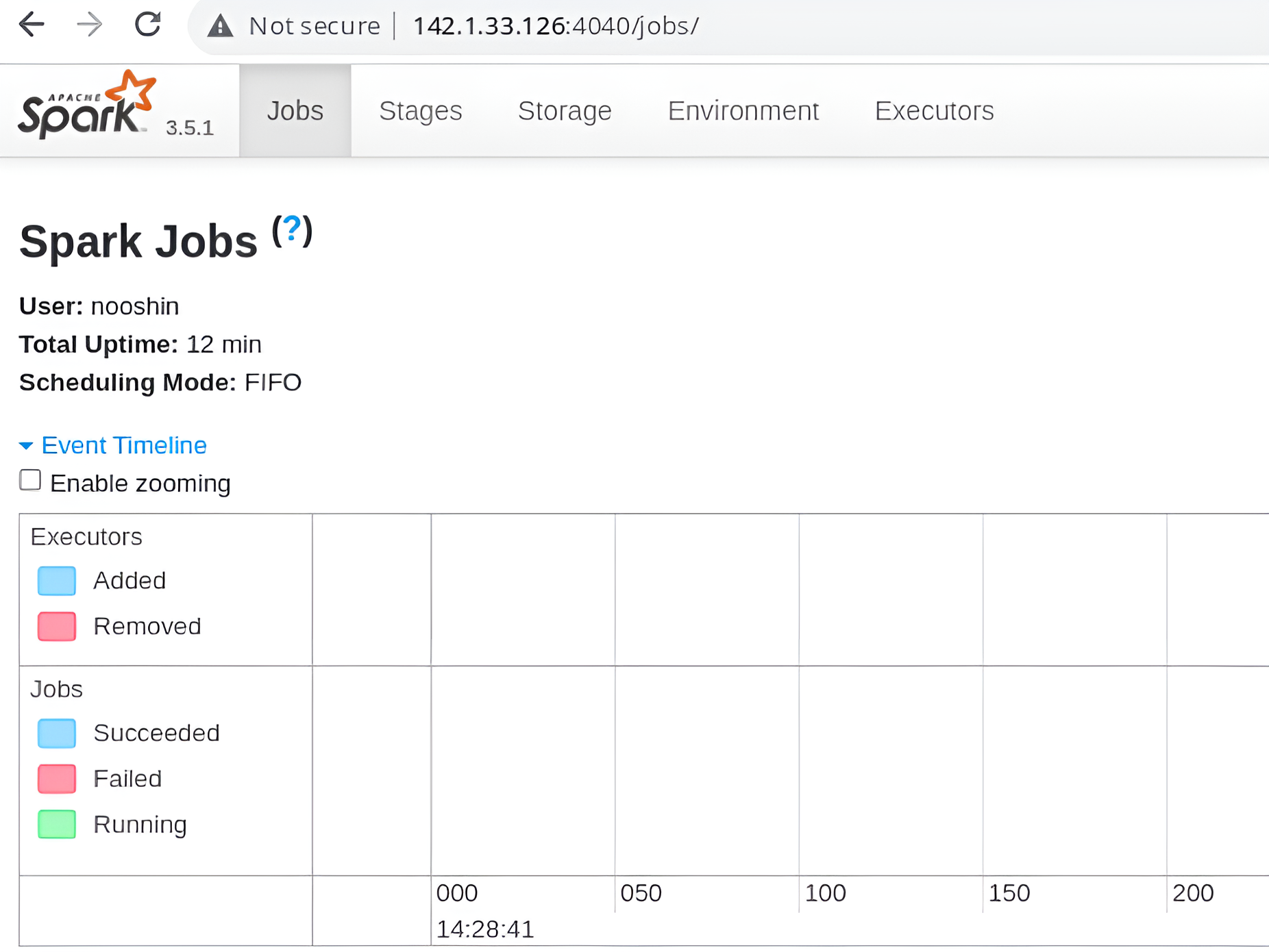 Spark Web UI Active Applications