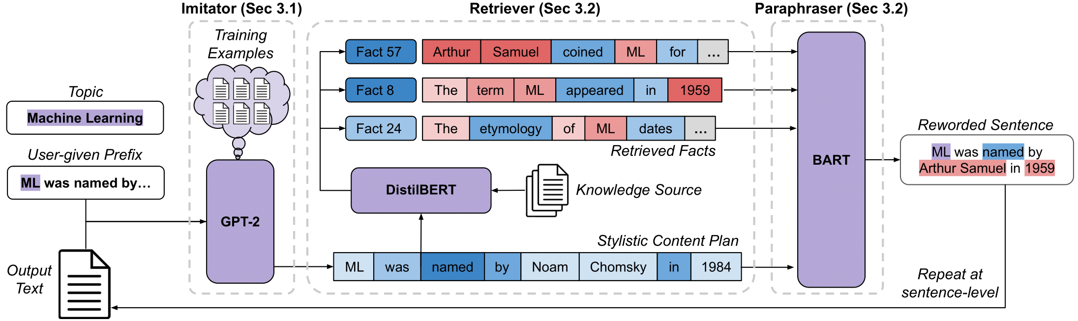 Visualization of IRP